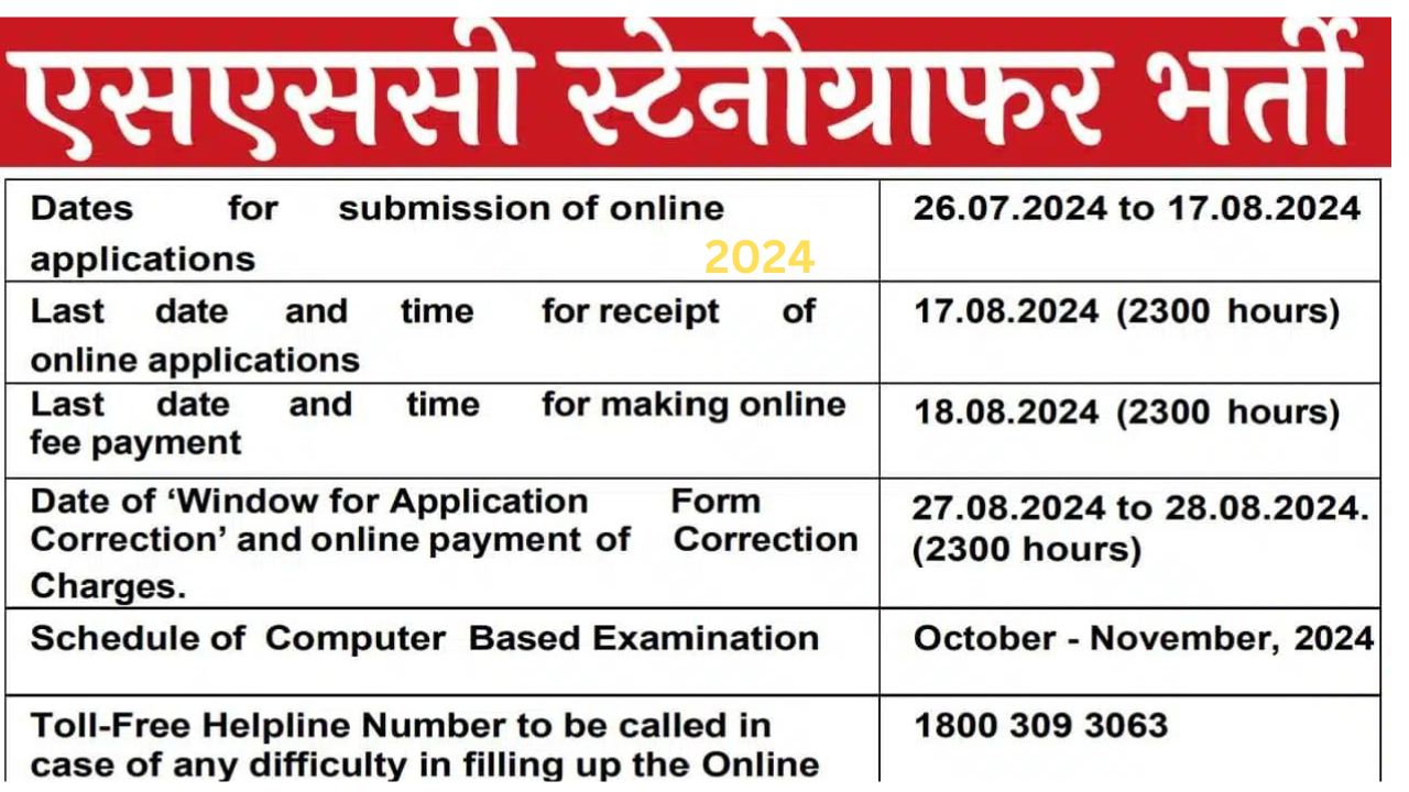 SSC Stenographer Vacancy 2024 | SSC Stenographer Recruitment for 12th Pass